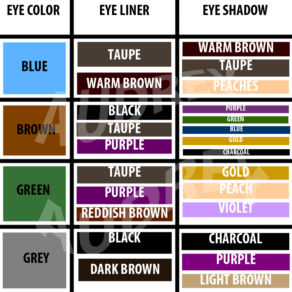 Every Eye Color Chart